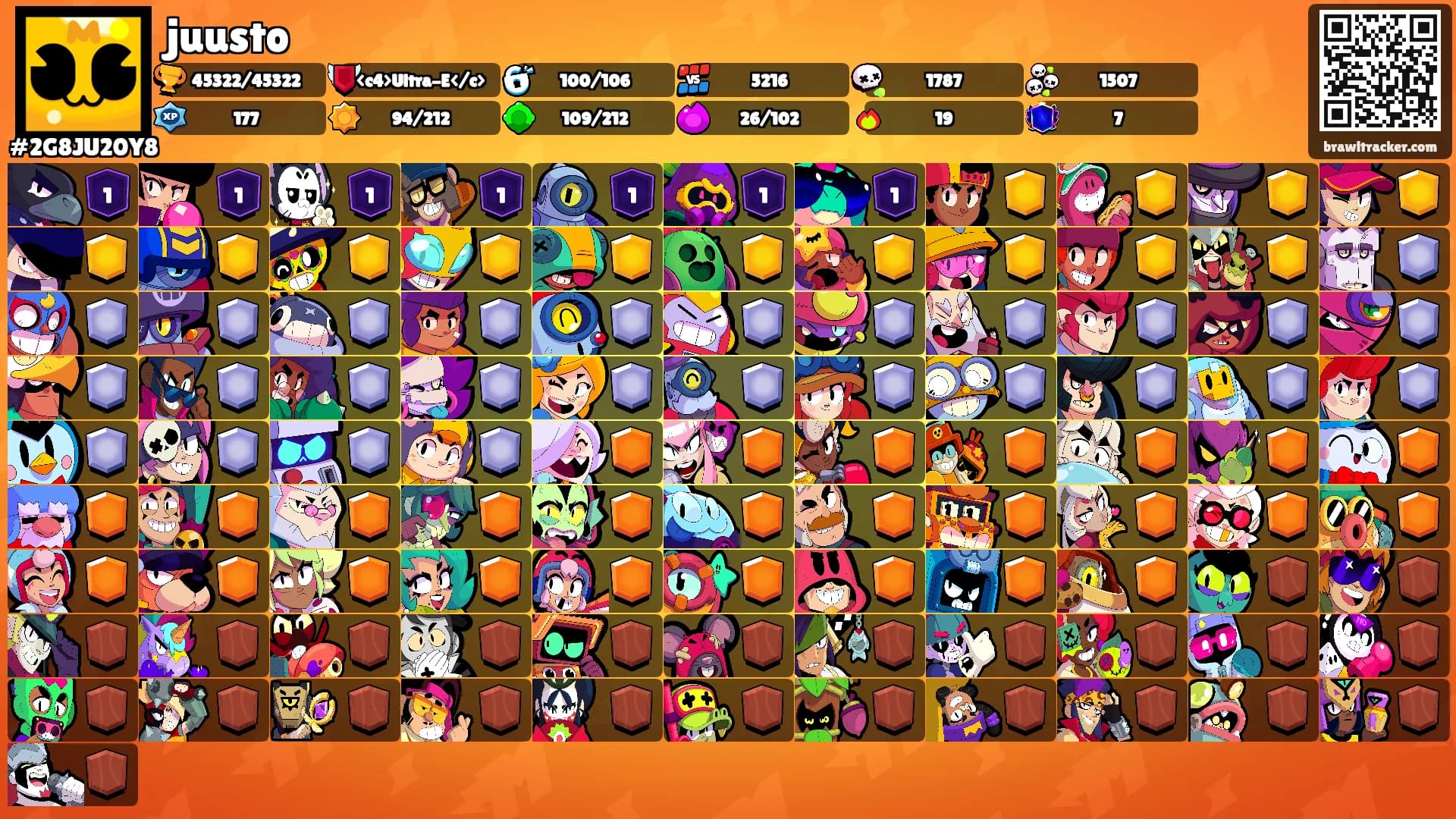 juusto's Ranks