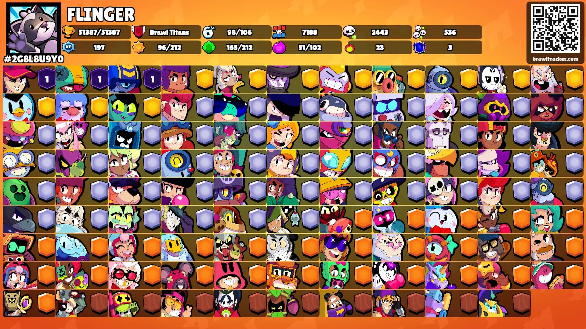 FLINGER's Ranks