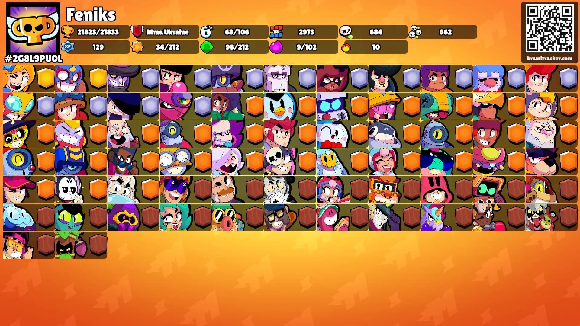 Feniks's Ranks