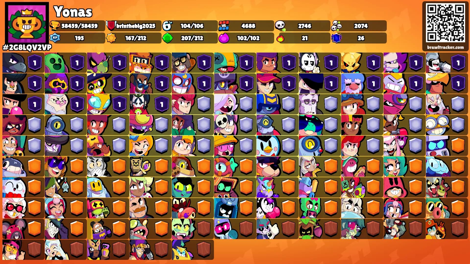 Yonas's Ranks