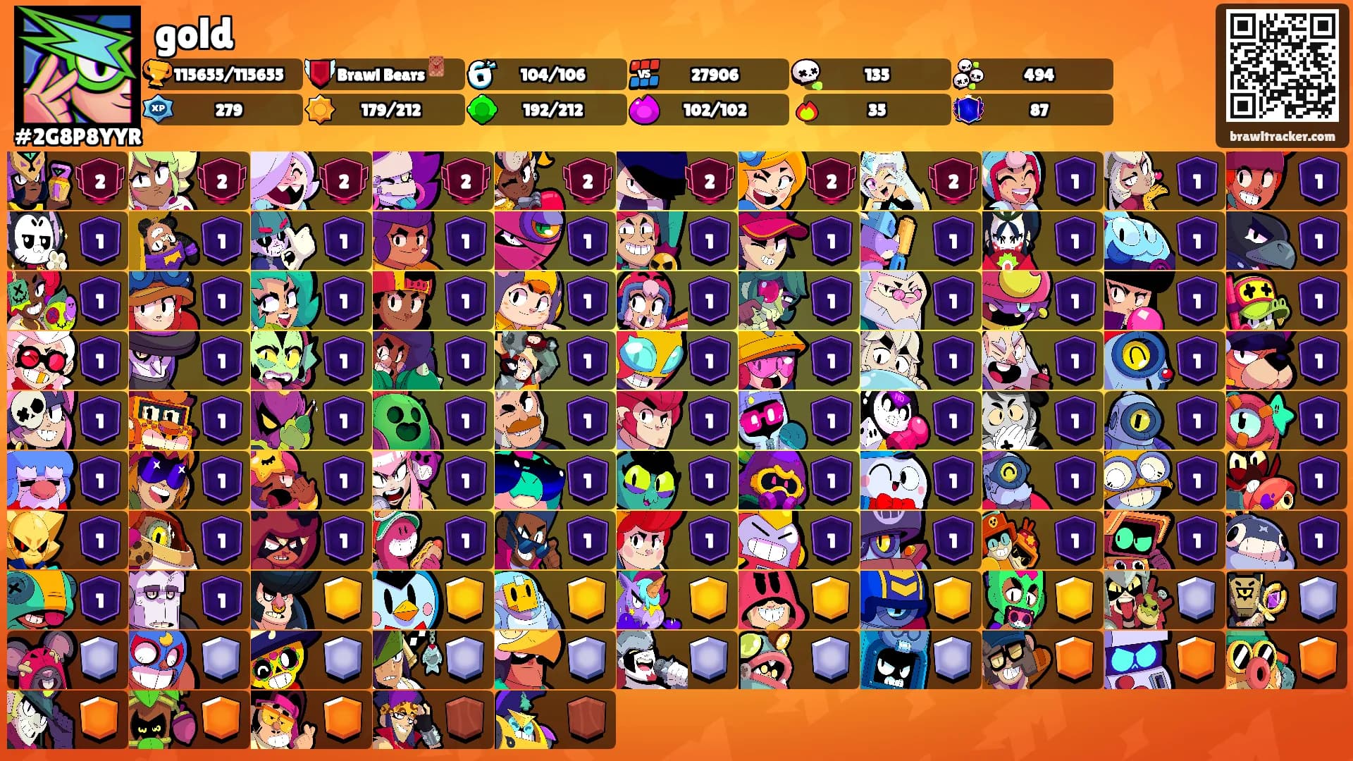 gold's Ranks