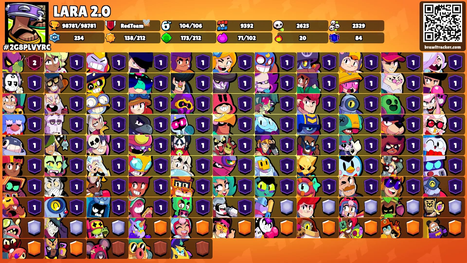LARA 2.0's Ranks