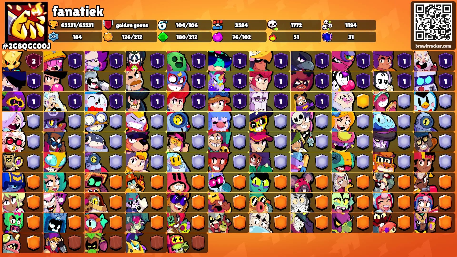 fanatiek's Ranks