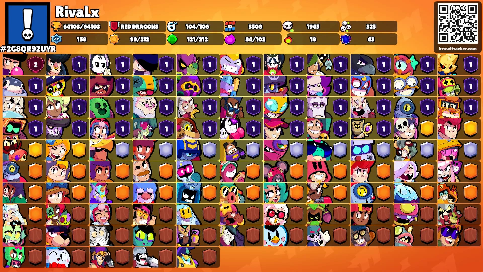 RivaLx's Ranks