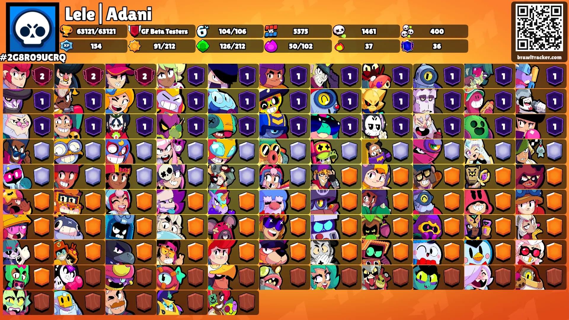 Lele|Adani's Ranks