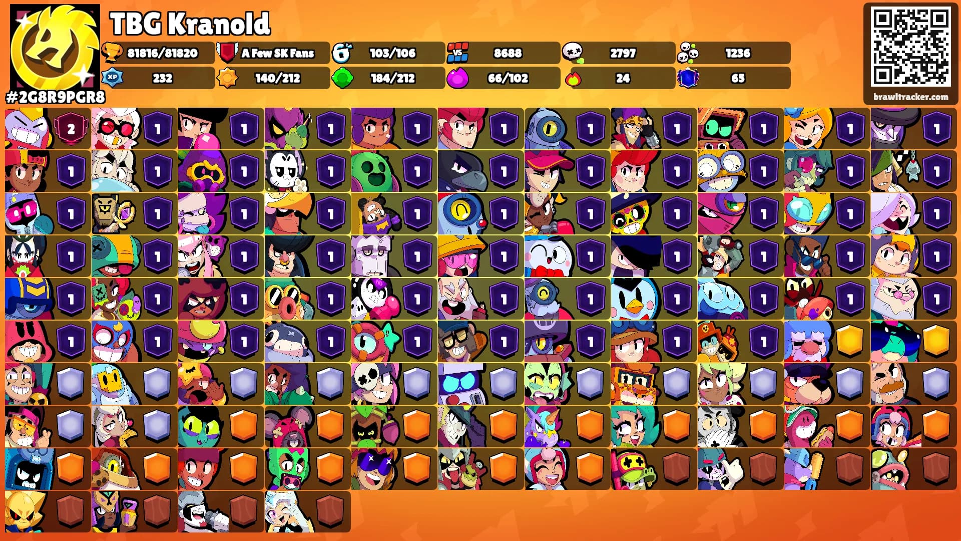 TBG Kranold's Ranks