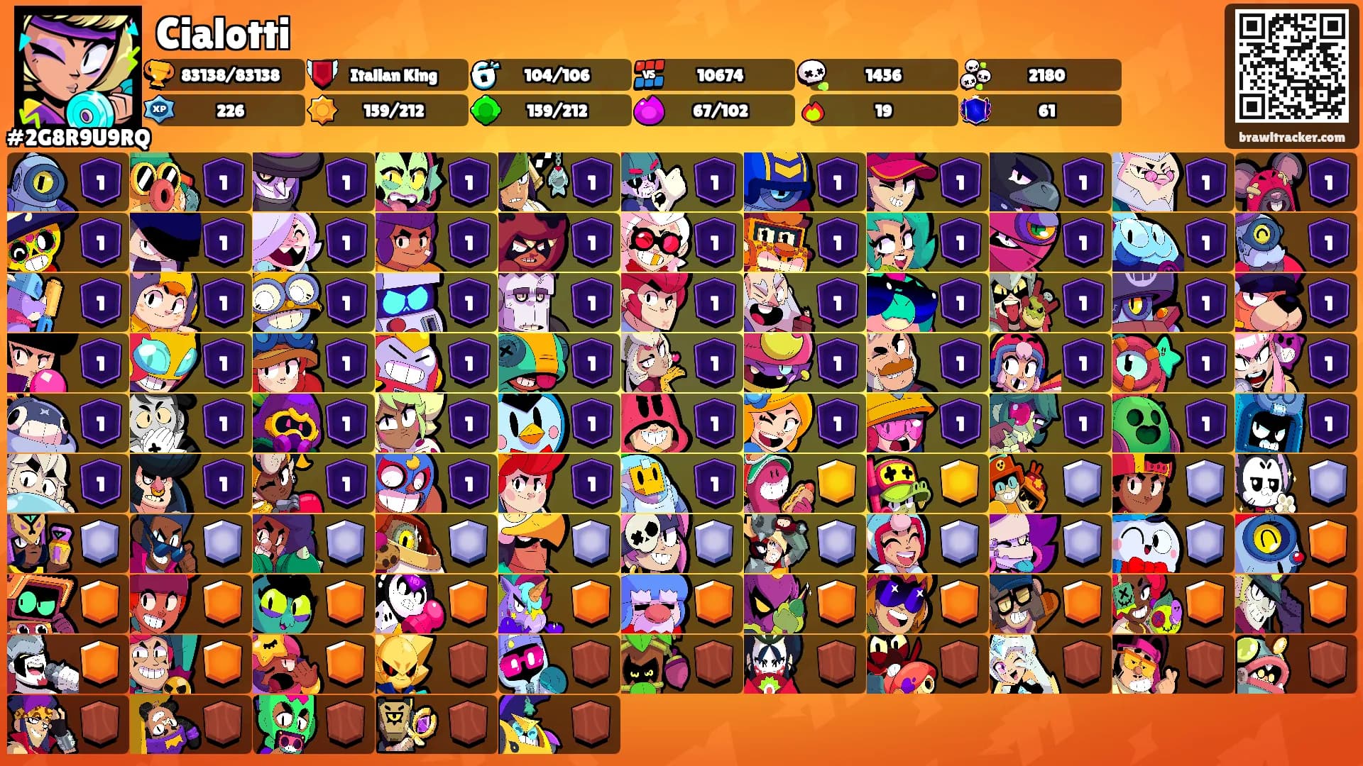 Cialotti's Ranks
