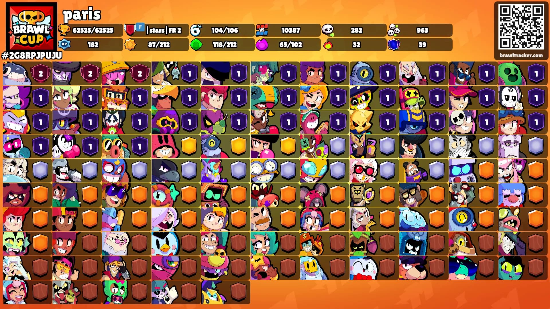 paris's Ranks