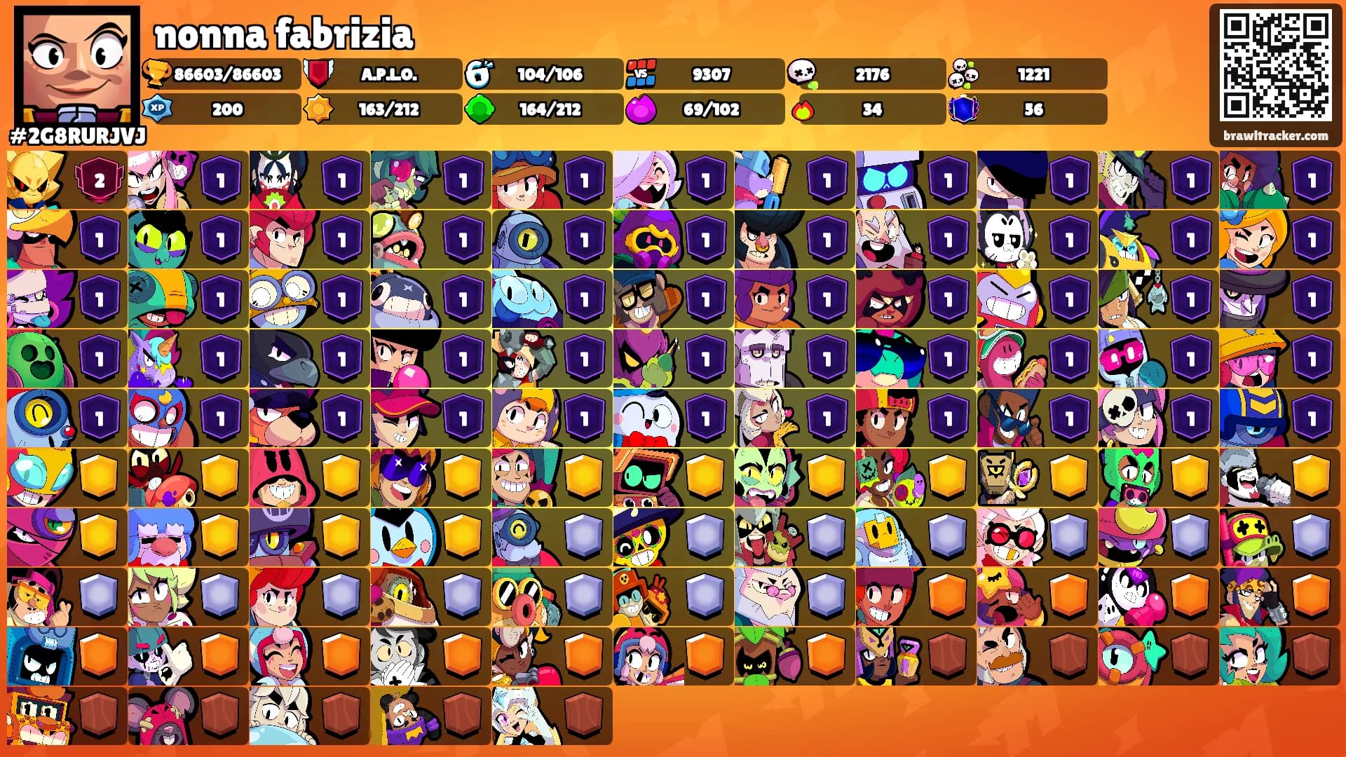 nonna fabrizia's Ranks