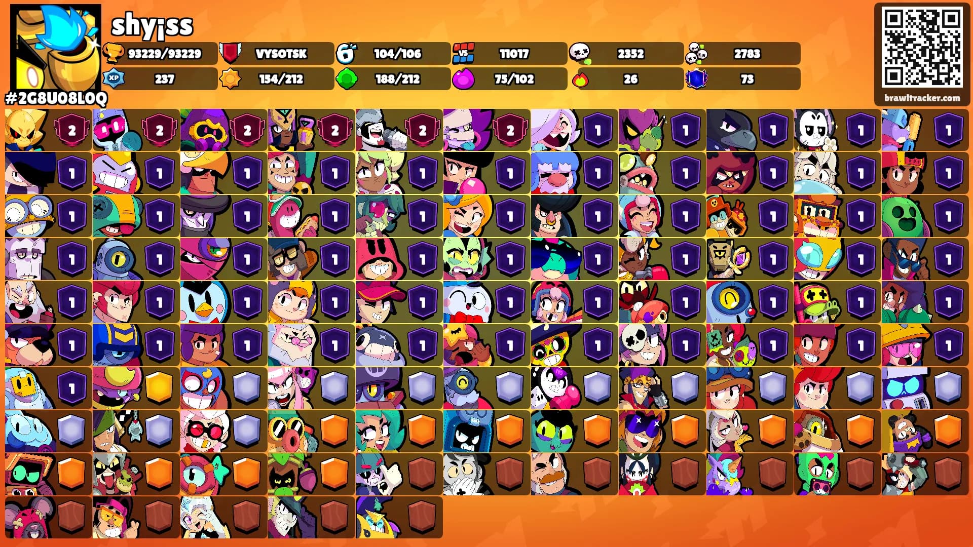 shy¡ss's Ranks