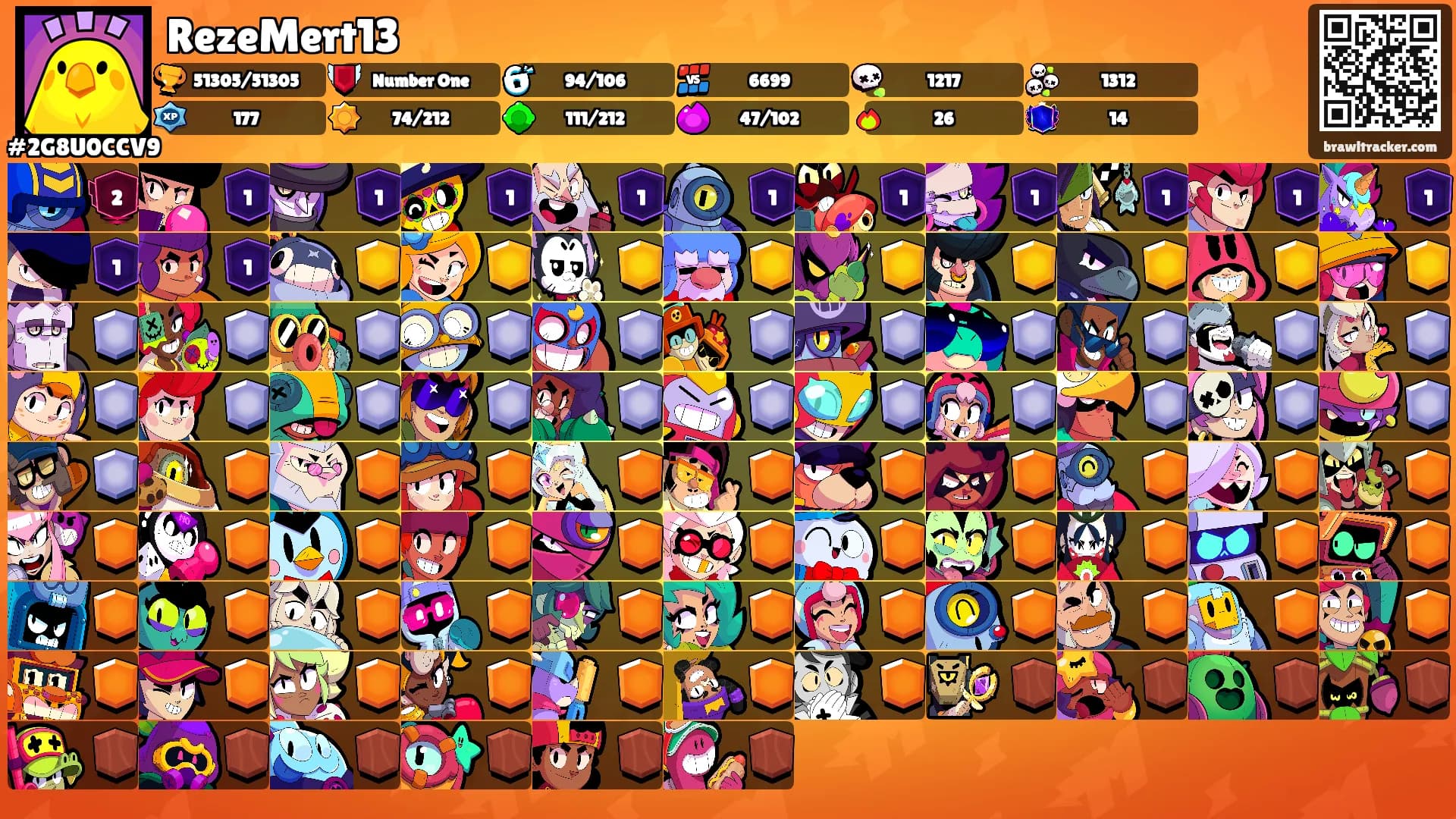 RezeMert13's Ranks