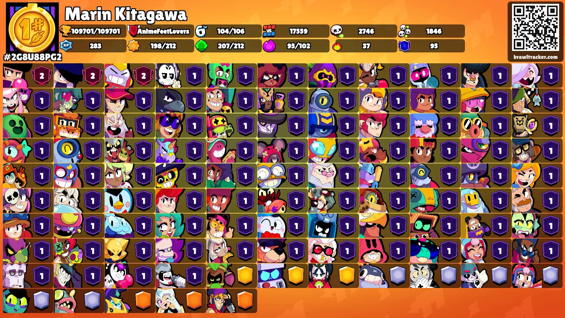 Marin Kitagawa's Ranks