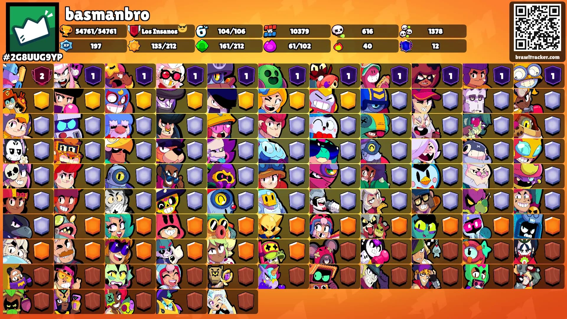 basmanbro's Ranks