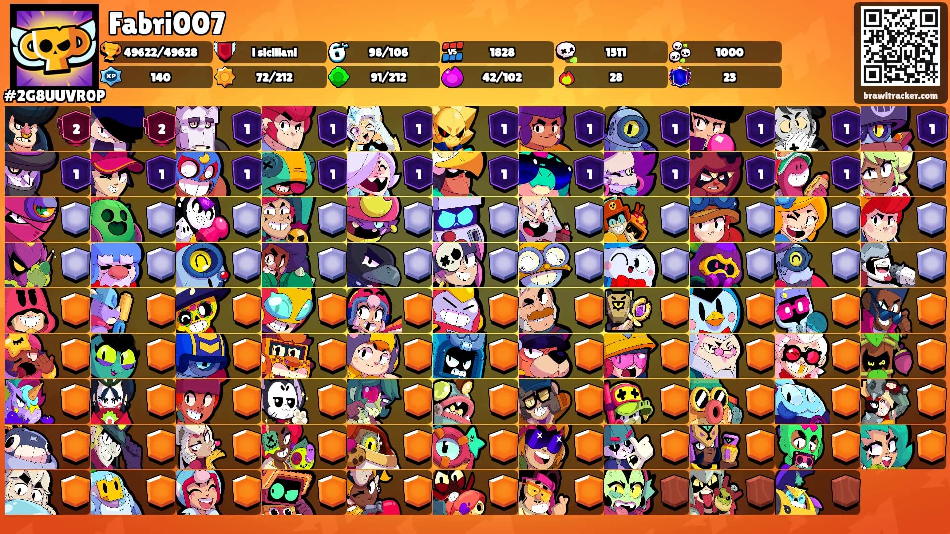Fabri007's Ranks