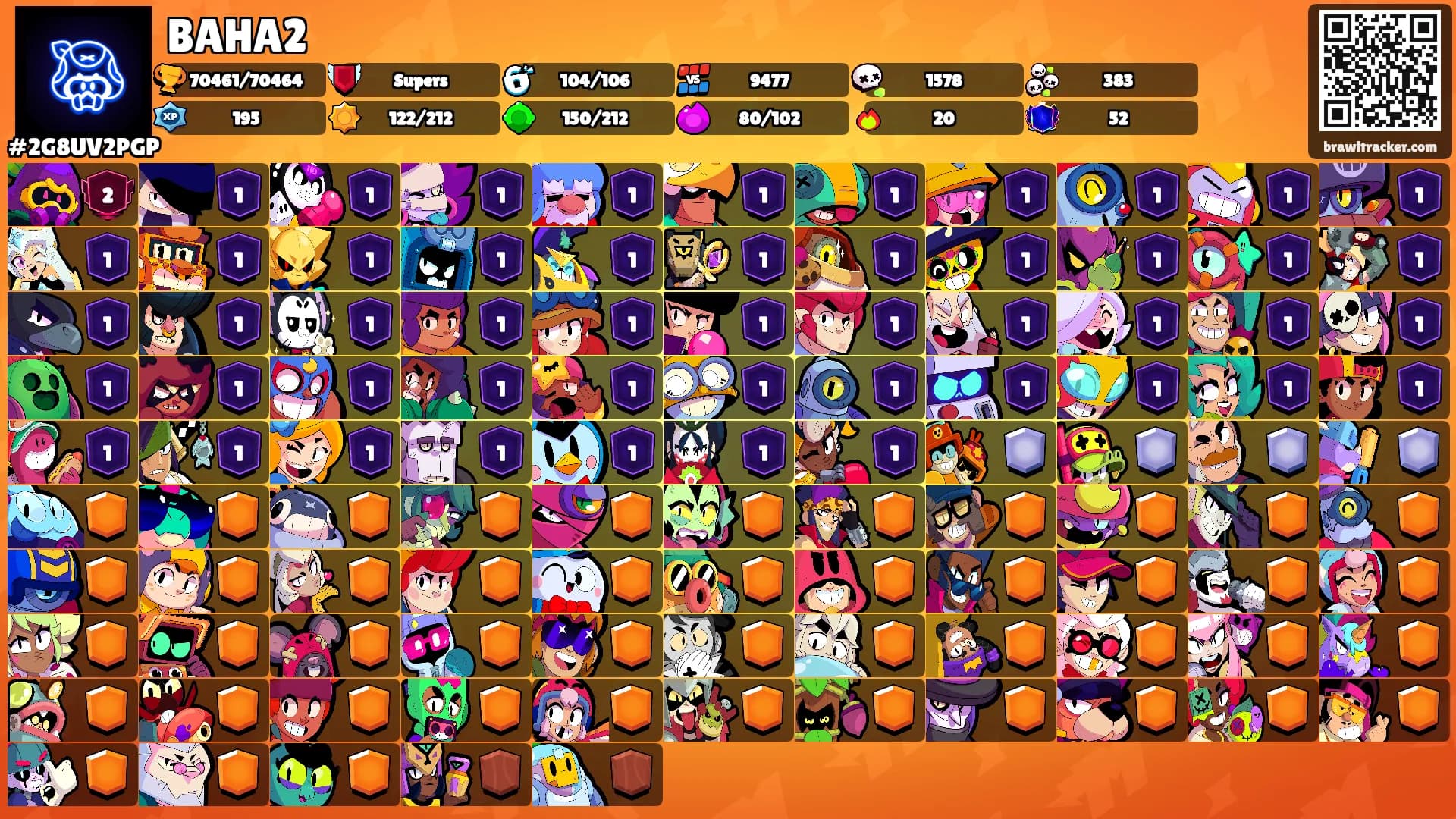 BAHA2's Ranks