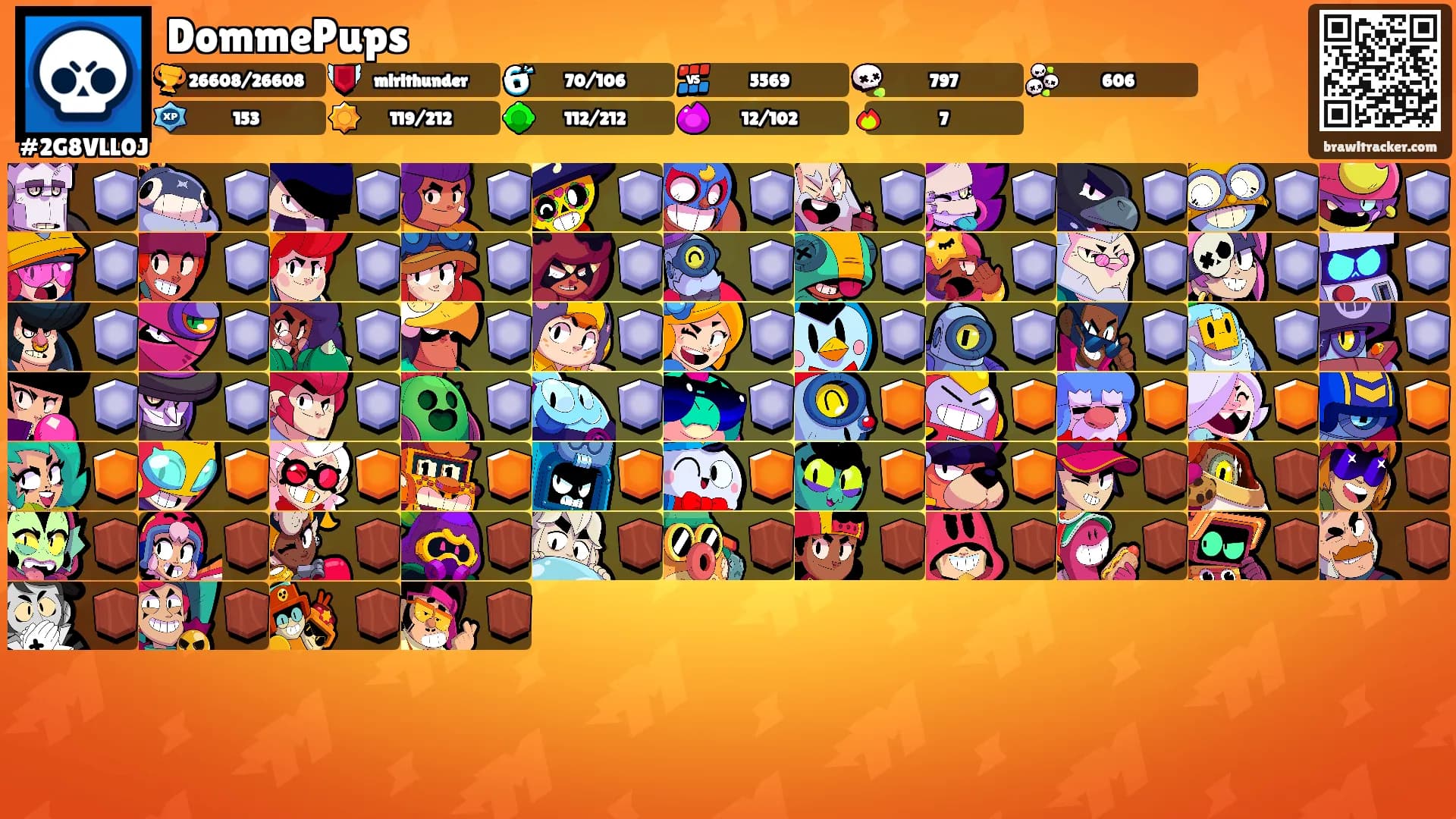 DommePups's Ranks