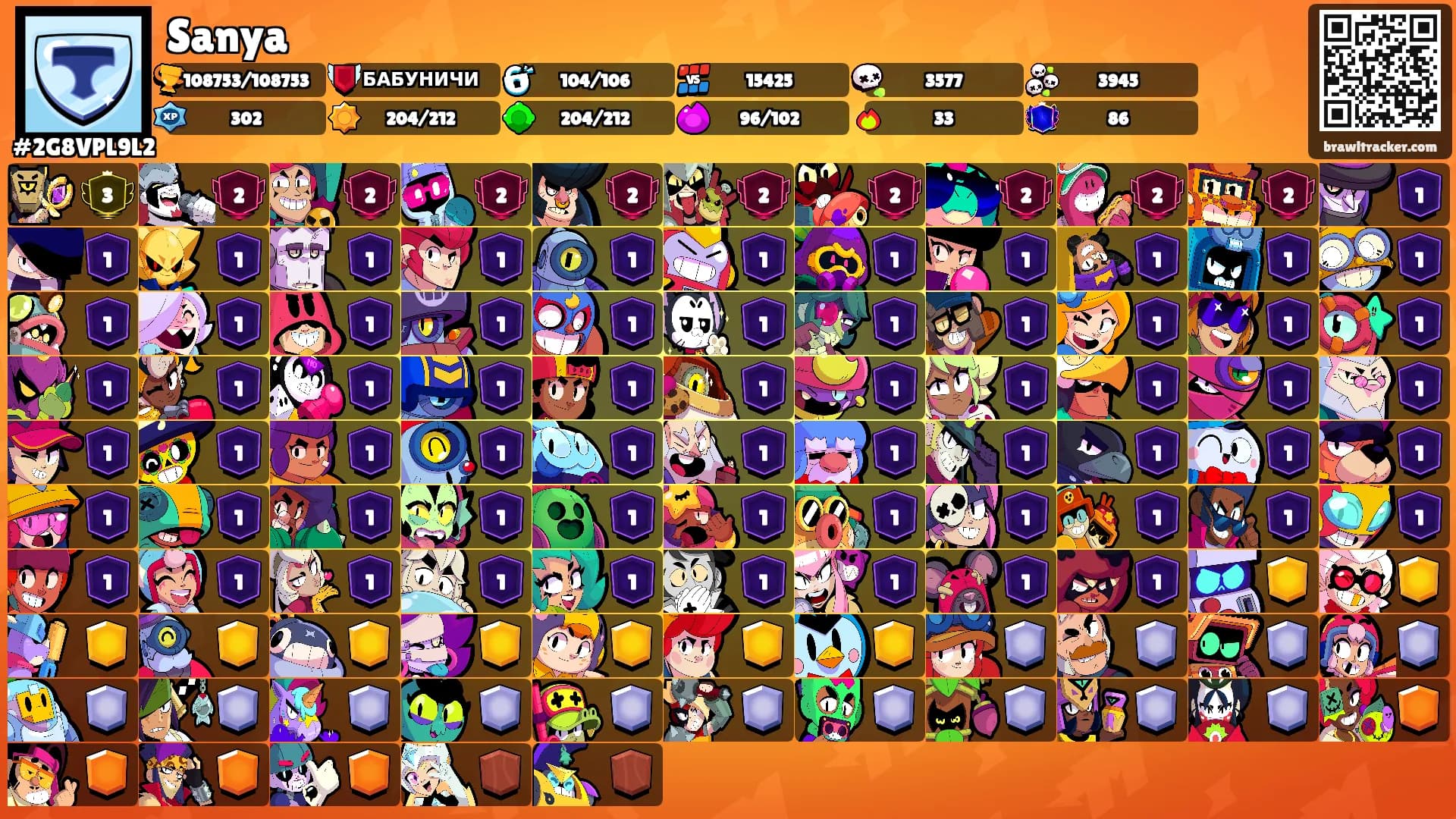 Sanya's Ranks