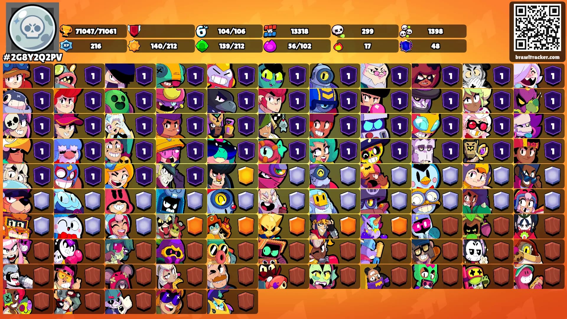 ⠀⠀⠀'s Ranks