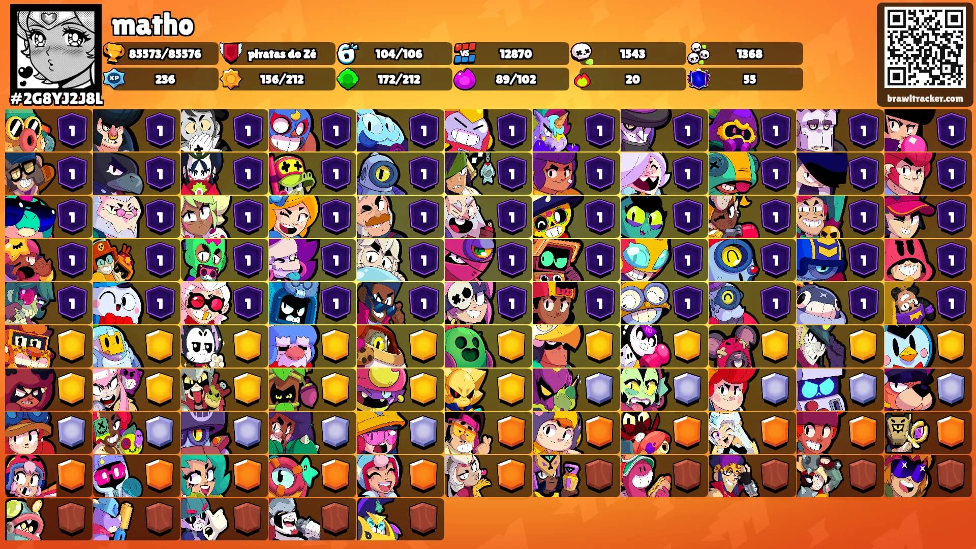 matho's Ranks