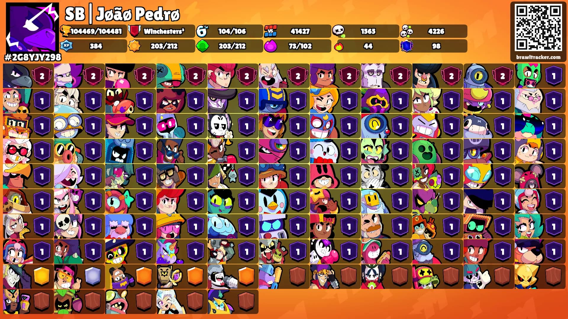 SB|Jøãø Pedrø ⚡'s Ranks