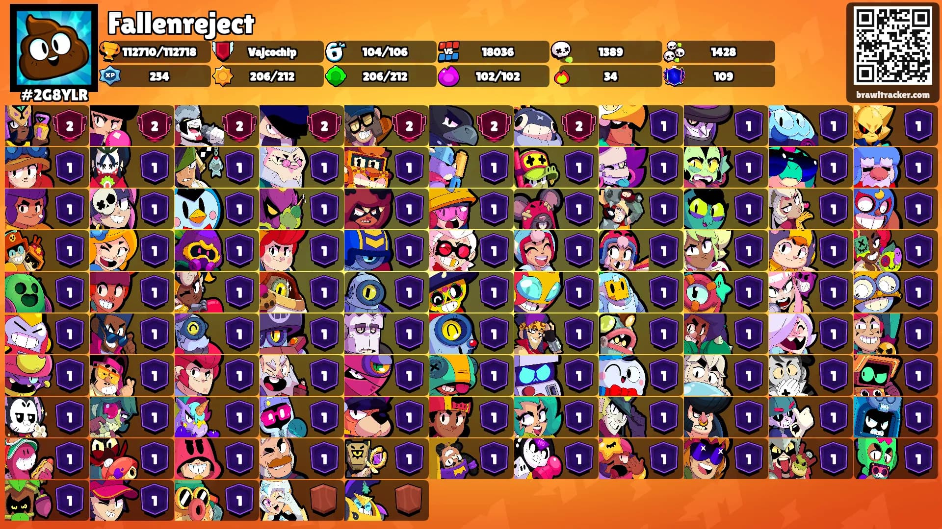 Fallenreject's Ranks