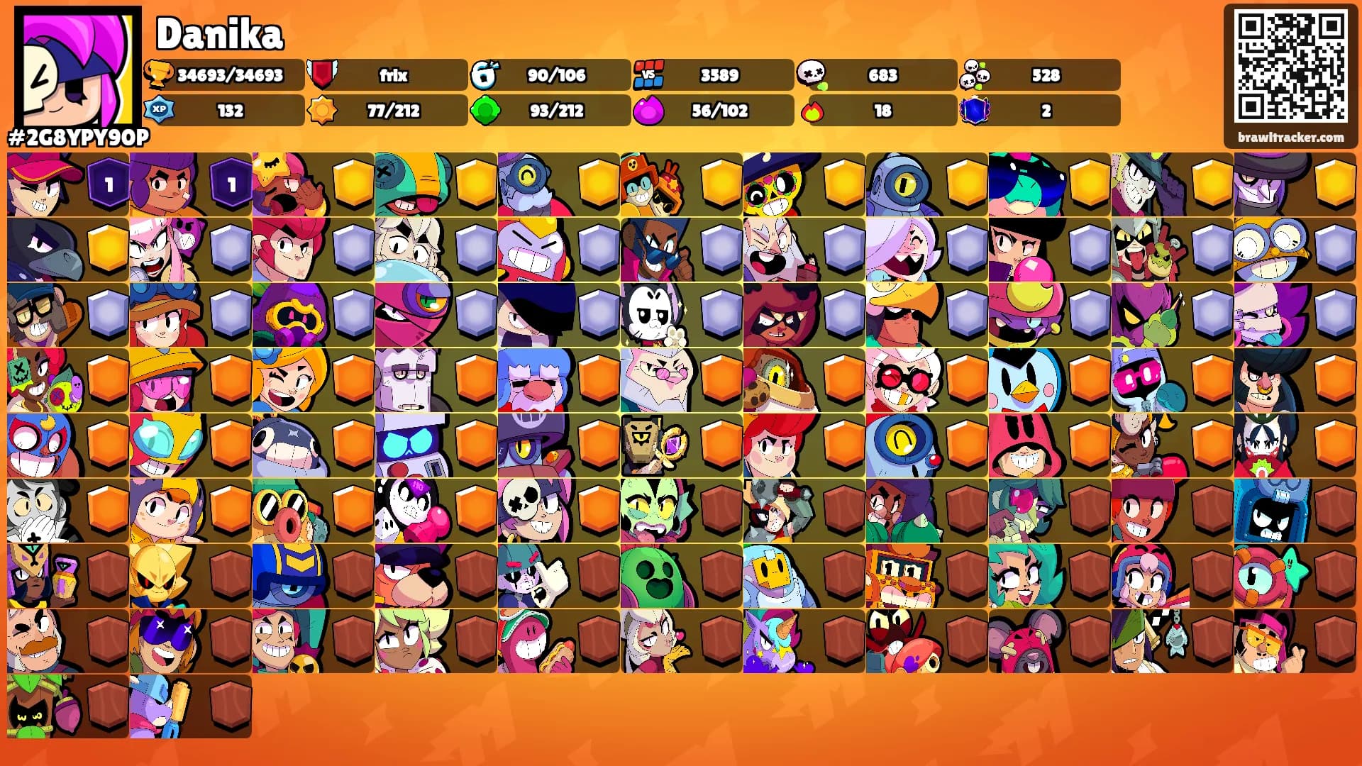 Danika's Ranks