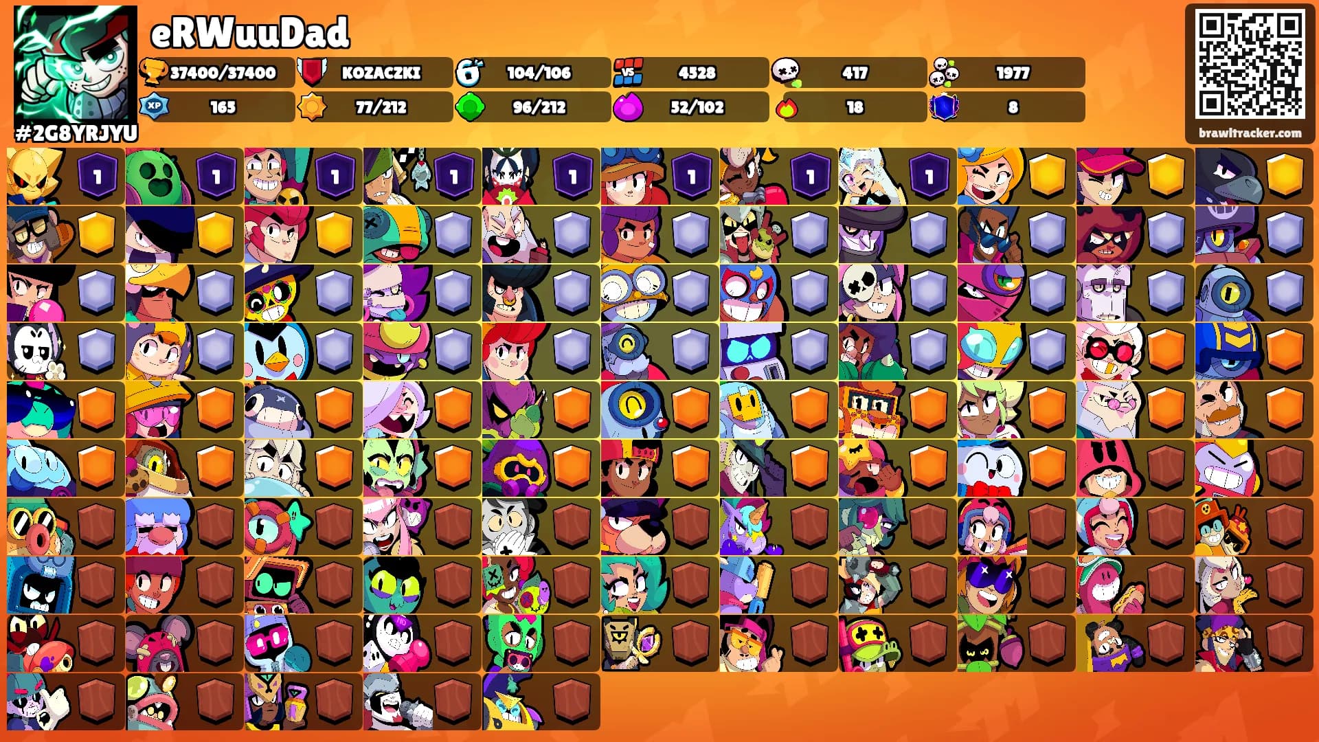 eRWuuDad's Ranks