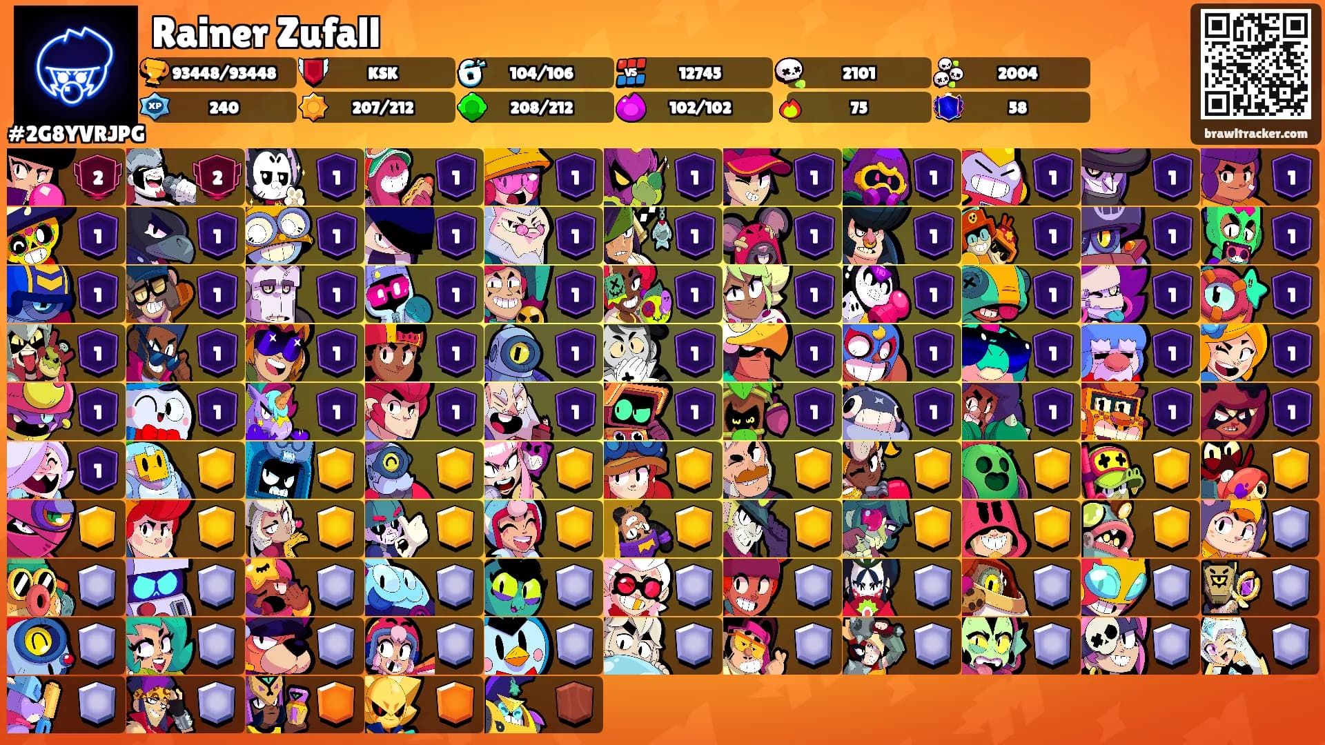 Rainer Zufall's Ranks