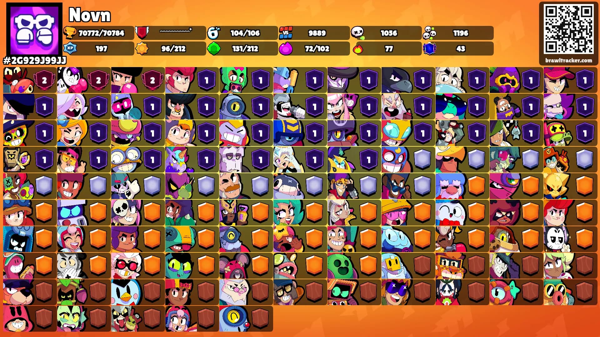 Novn's Ranks