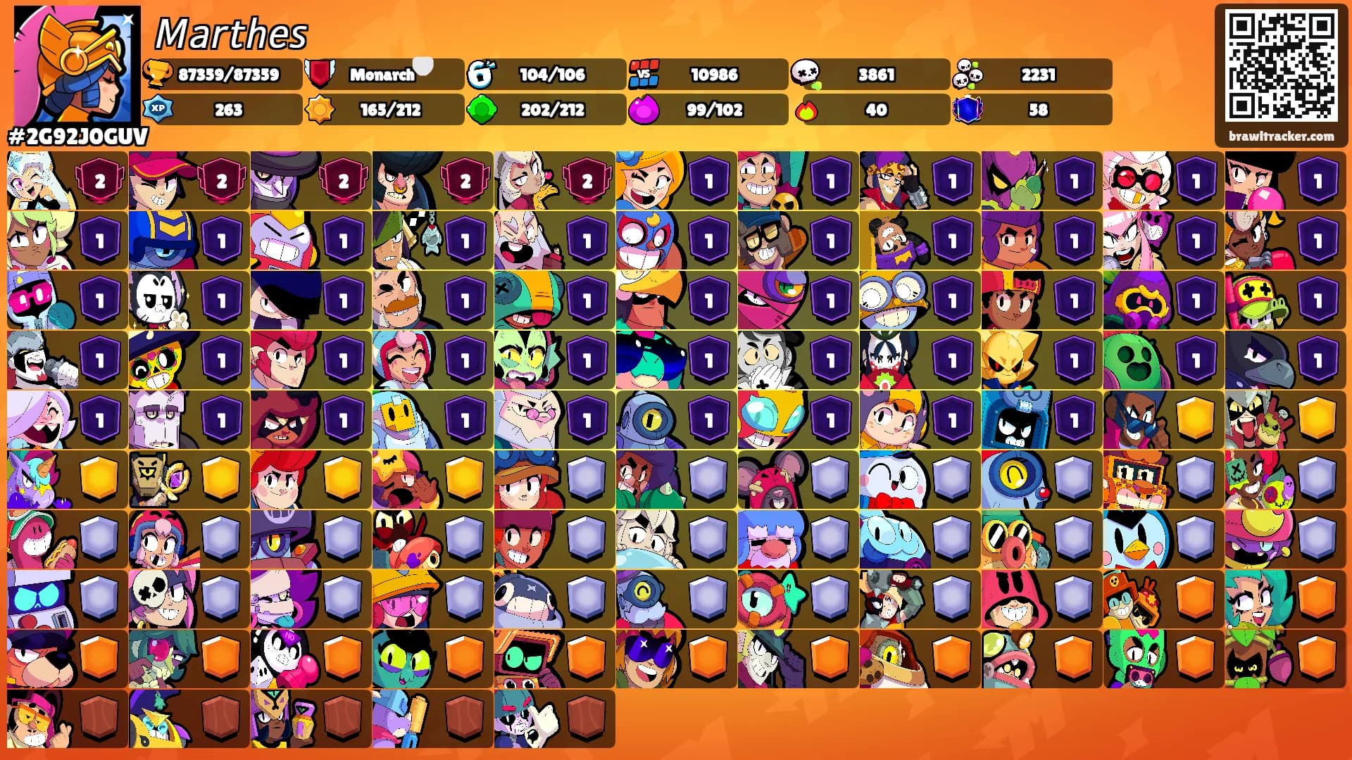 𝘔𝘢𝘳𝘵𝘩𝘦𝘴's Ranks