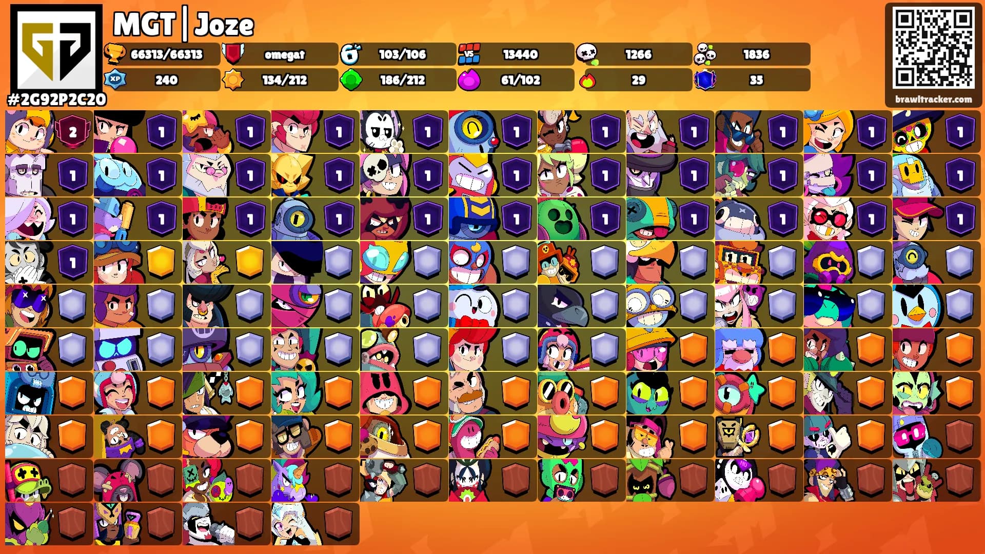 MGT|Joze's Ranks