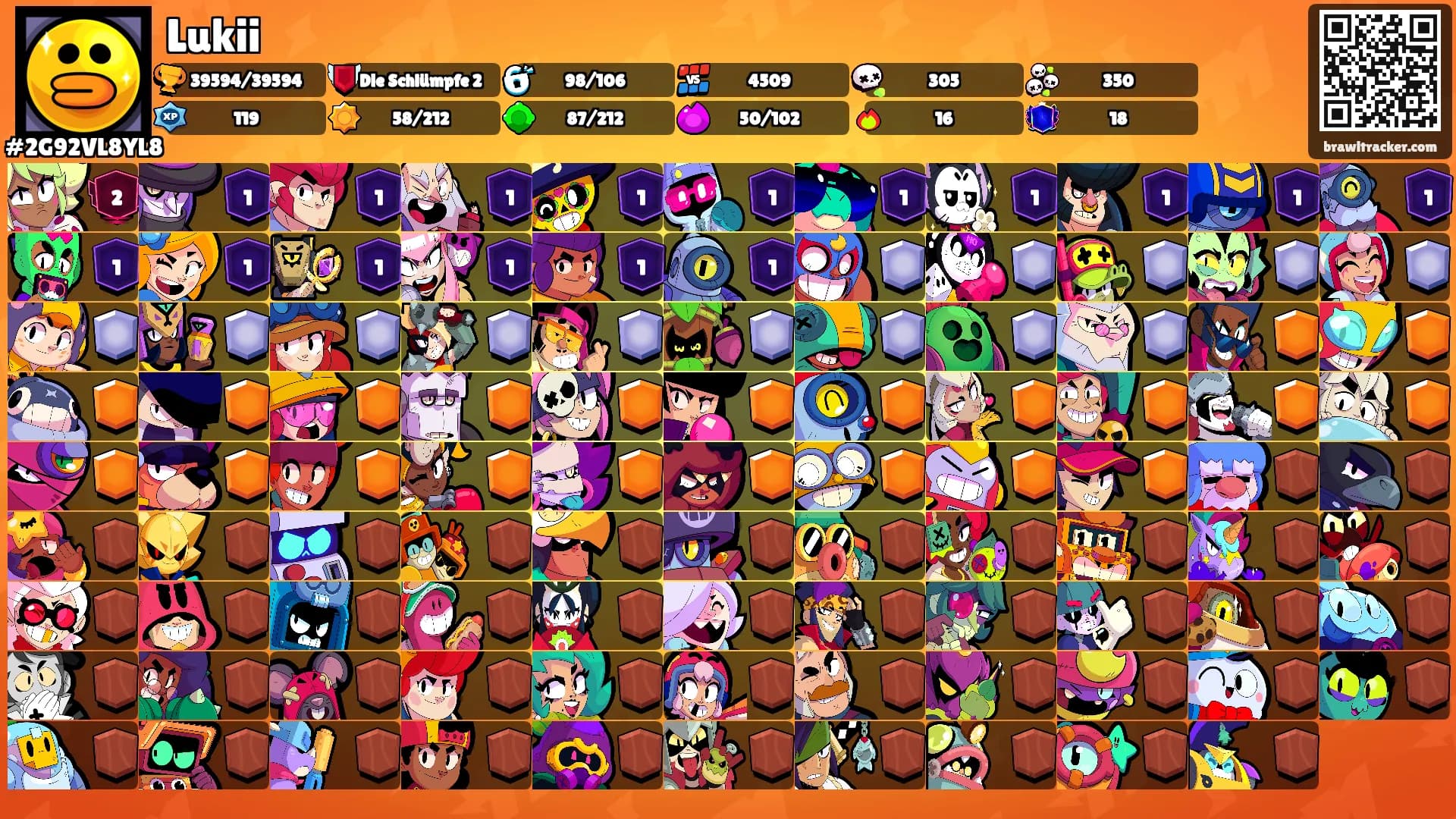 Lukii's Ranks