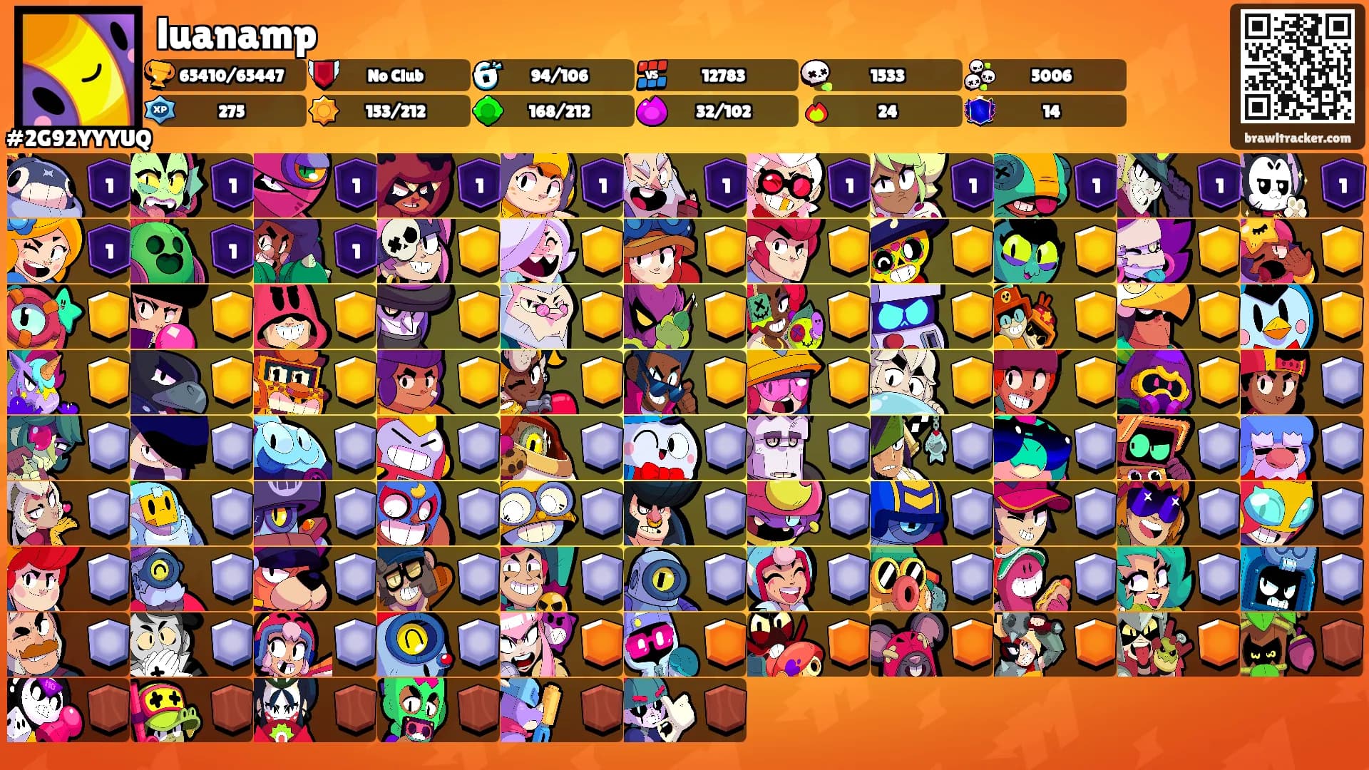 luanamp's Ranks