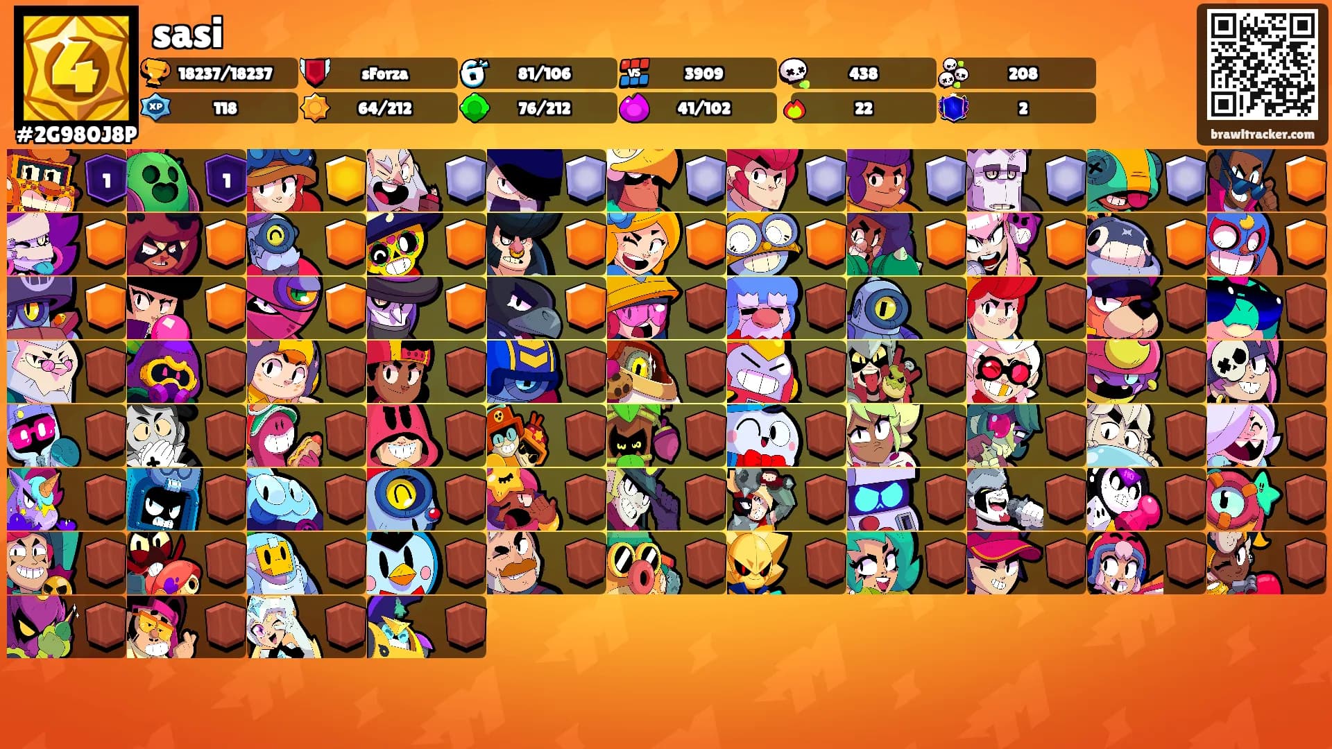 sasi's Ranks