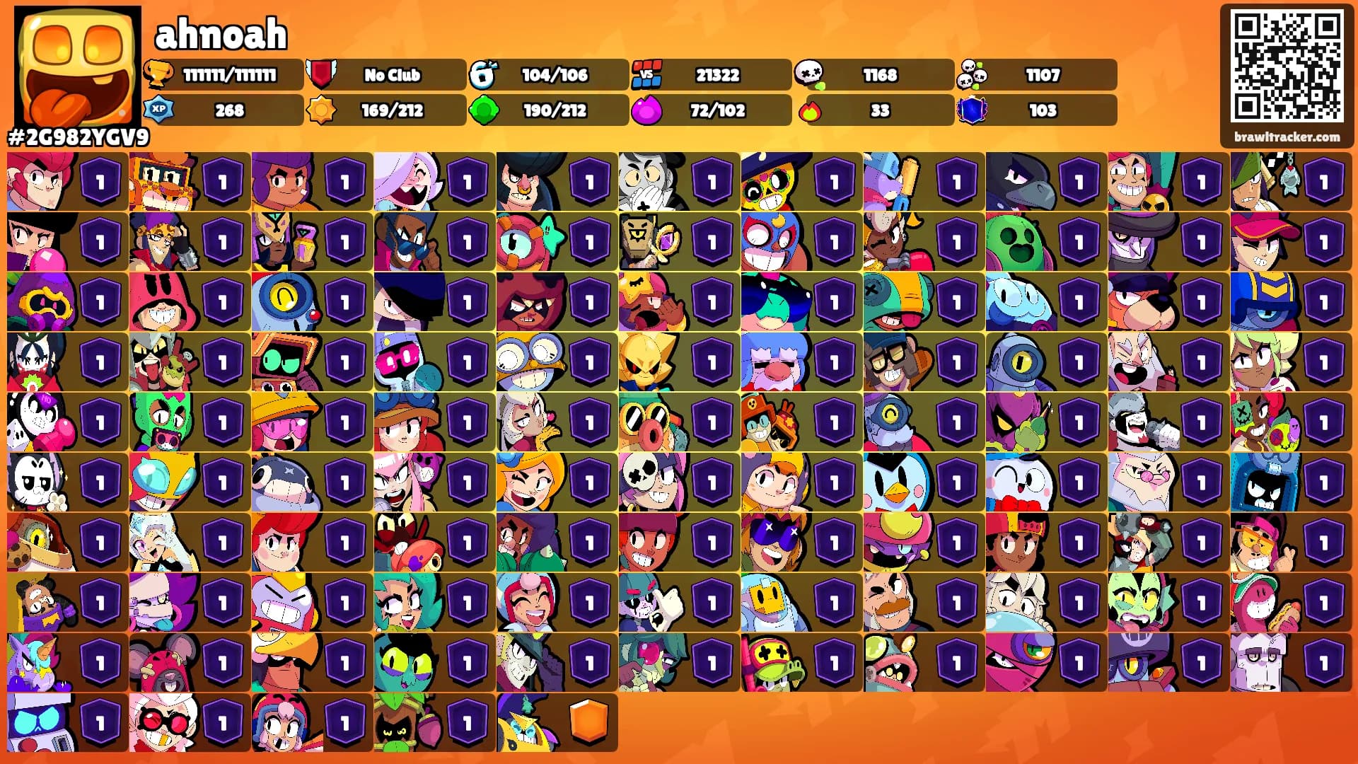 ahnoah's Ranks