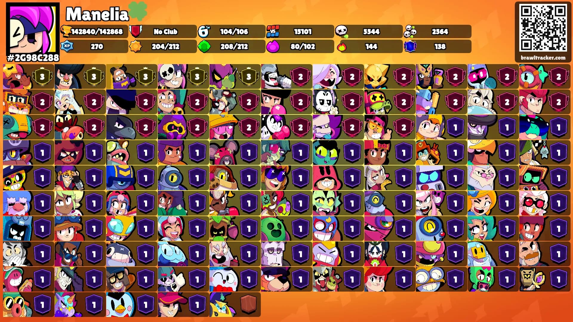 Manelia🍀's Ranks