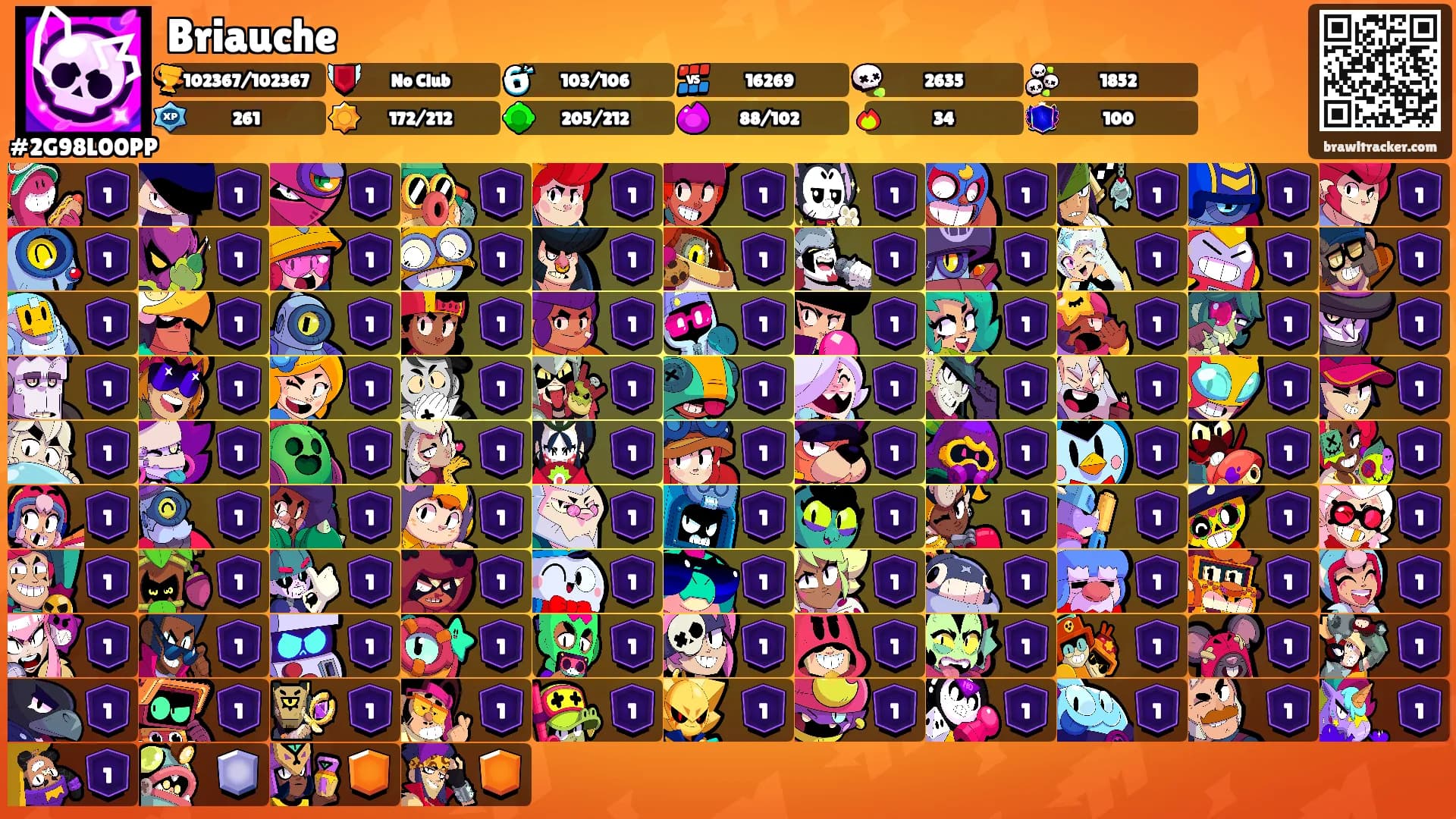 Briauche's Ranks