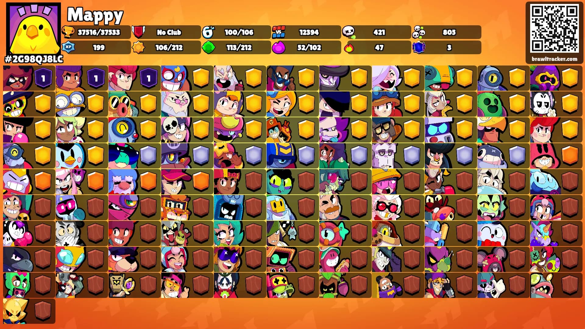 Mappy's Ranks