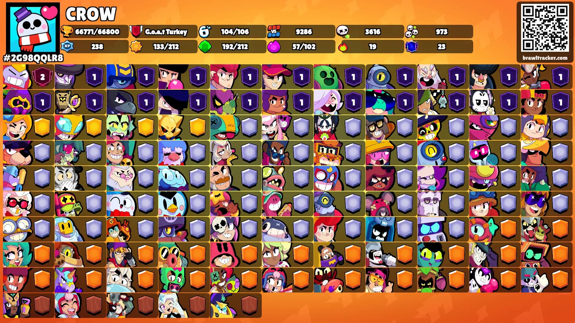 CROW's Ranks
