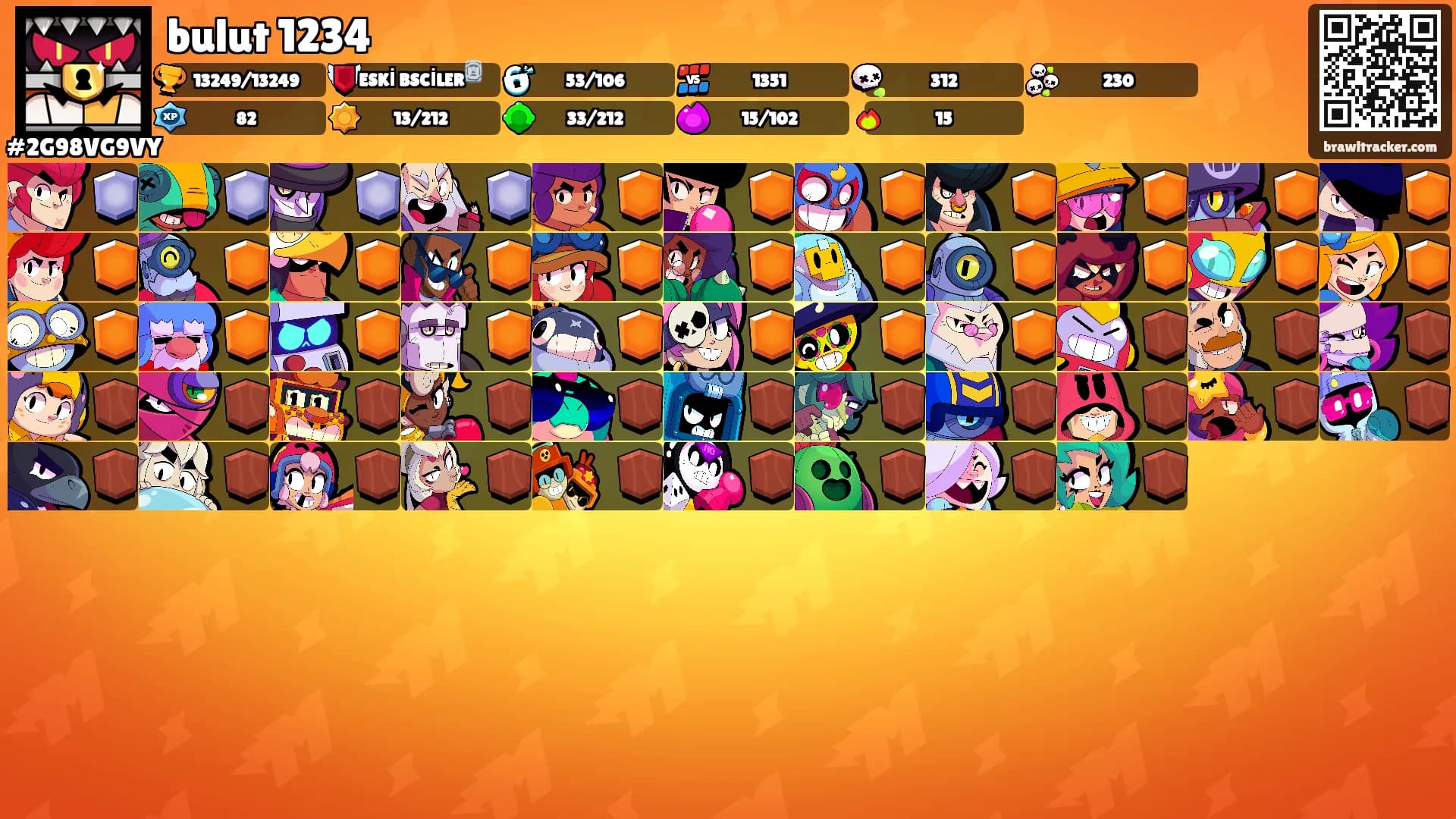 bulut 1234's Ranks