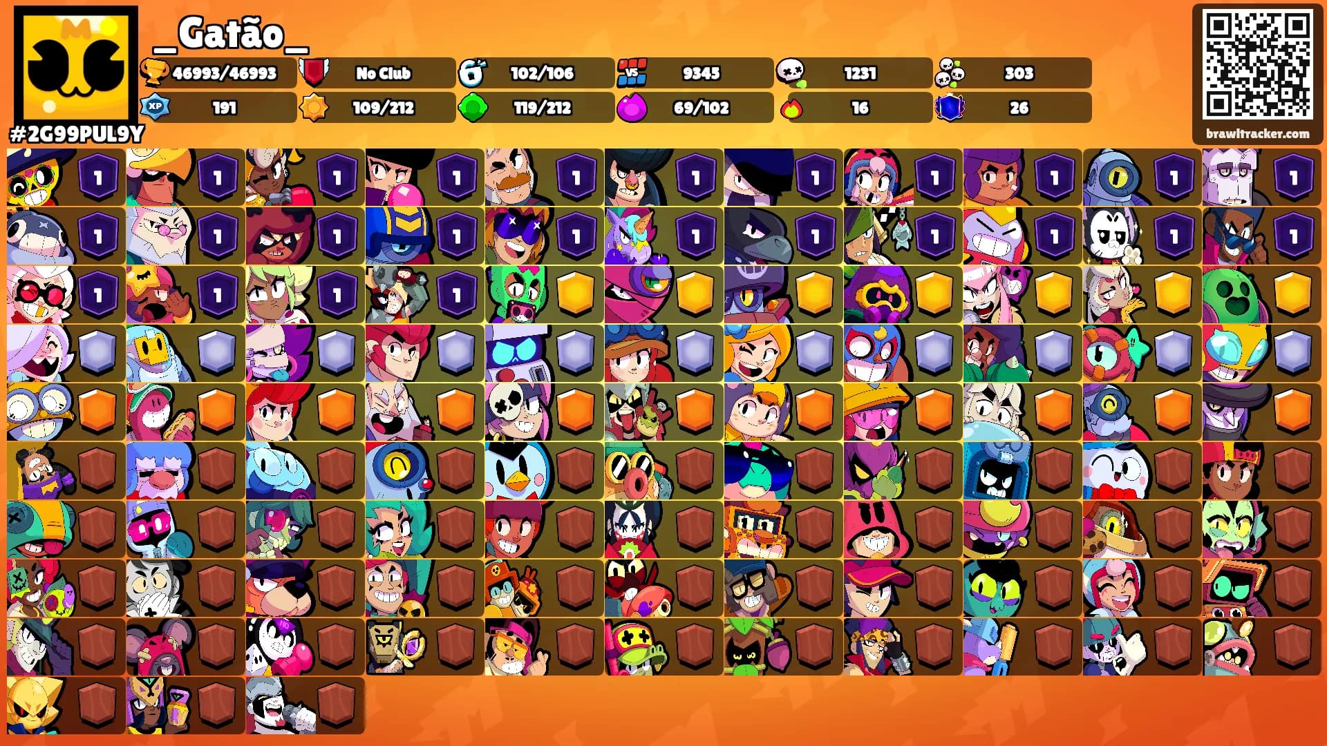 _Gatão_'s Ranks