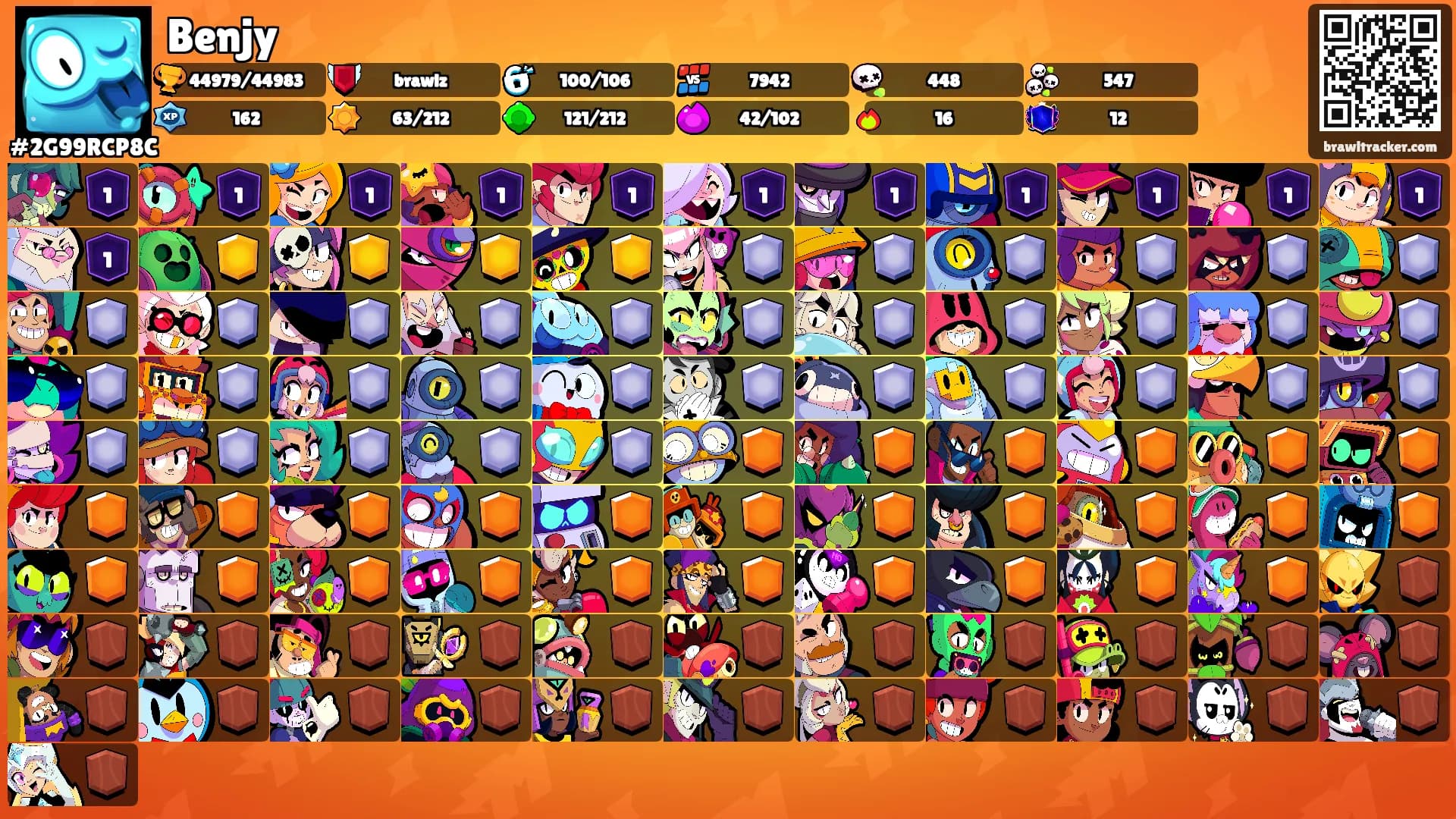 Benjy's Ranks