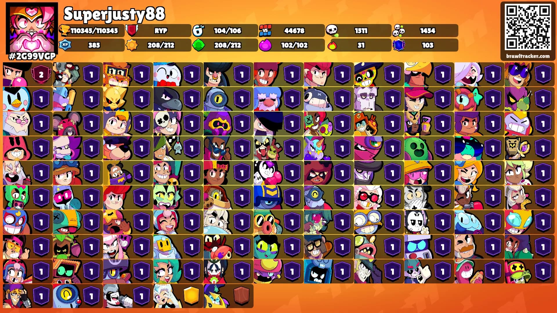 Superjusty88's Ranks