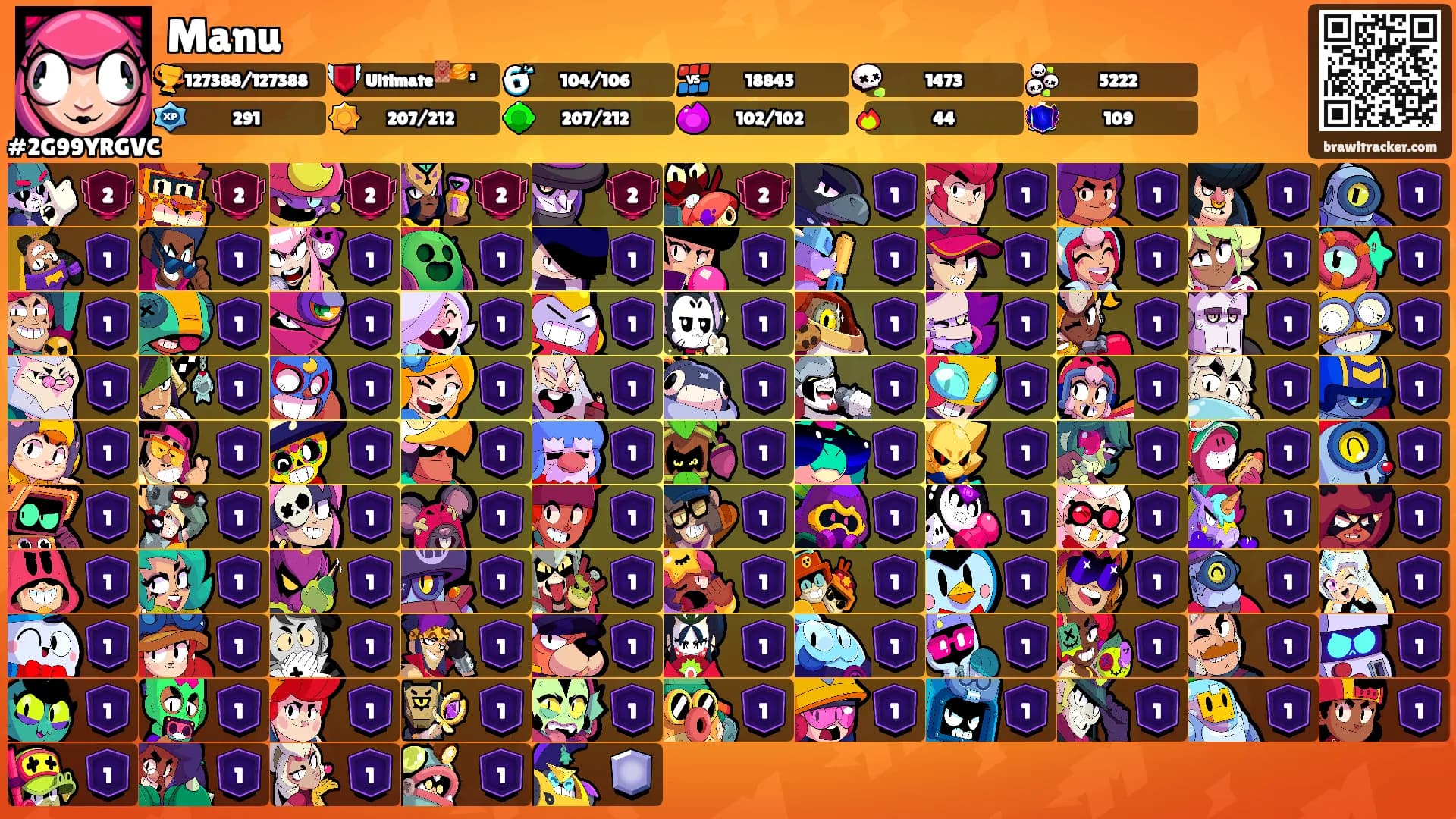 Manu's Ranks