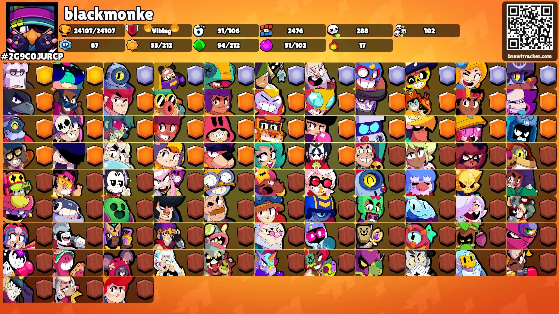 blackmonke's Ranks