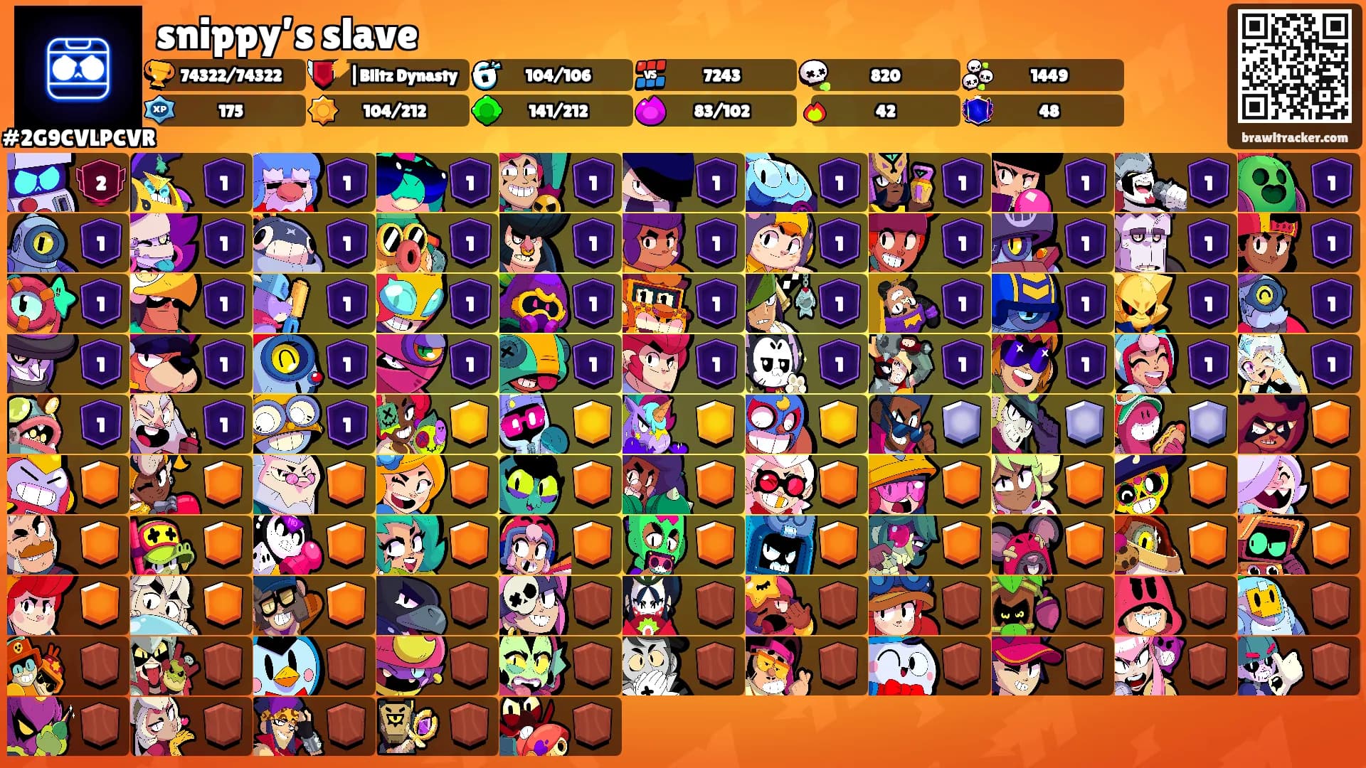 snippy’s slave's Ranks