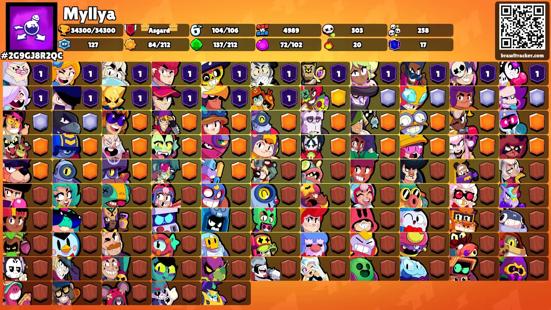 Myllya's Ranks