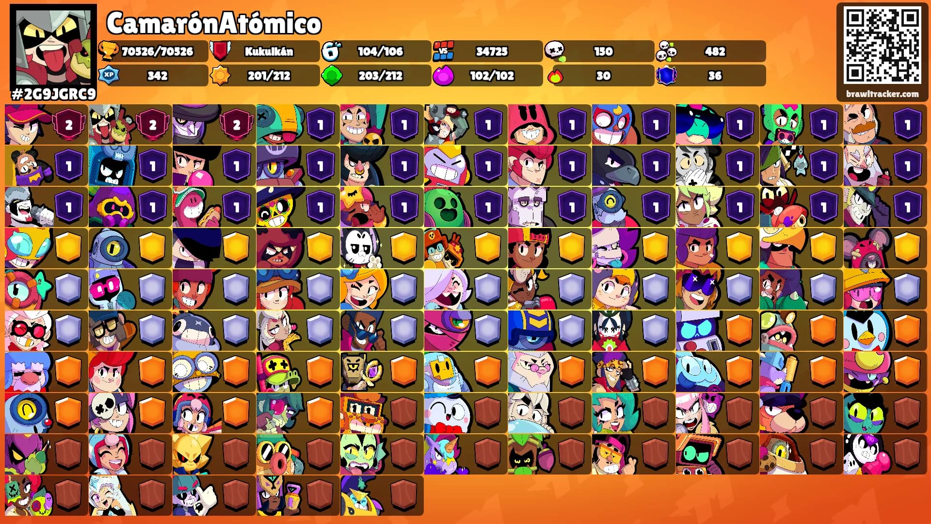 CamarónAtómico's Ranks