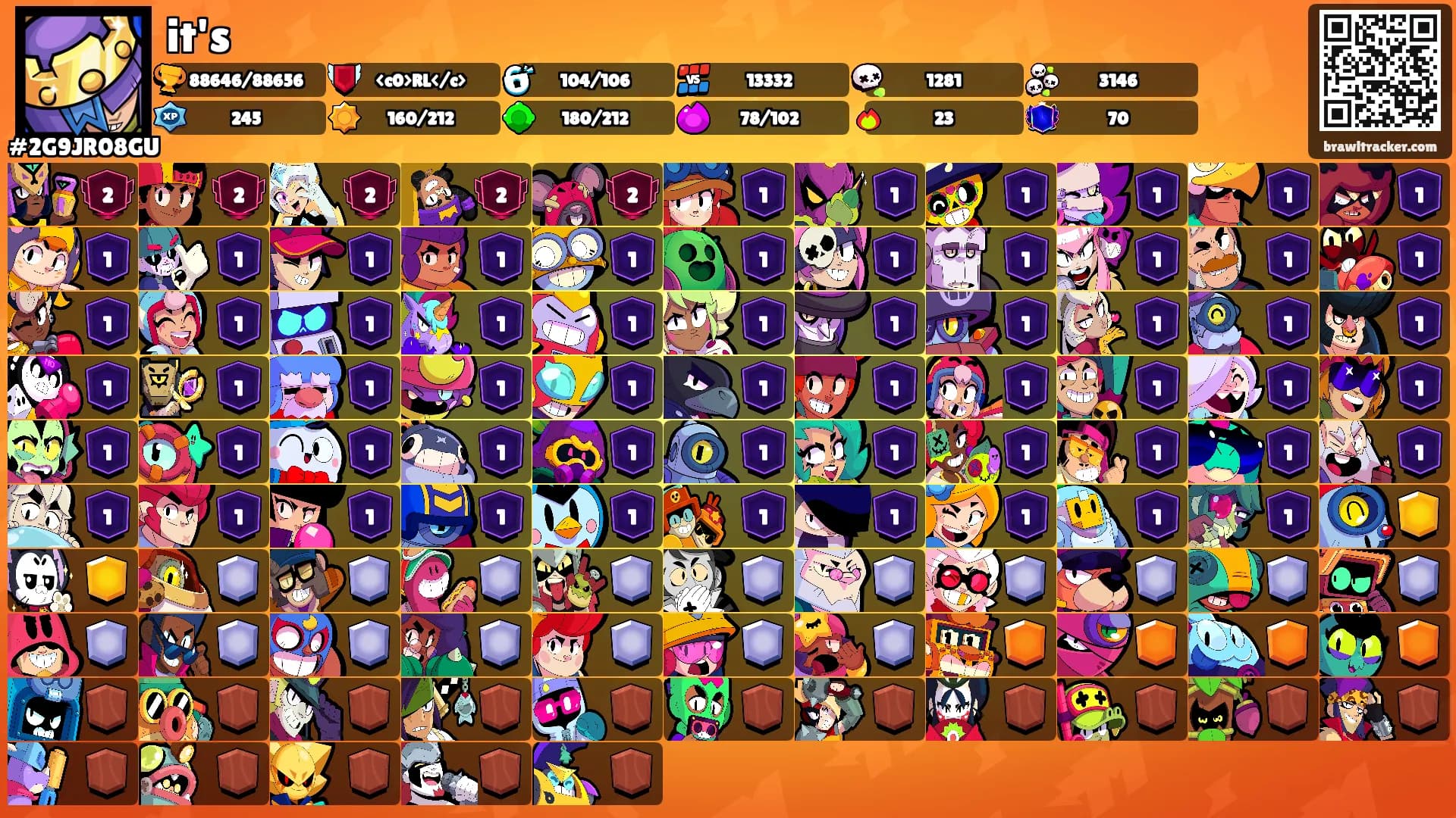 it's's Ranks