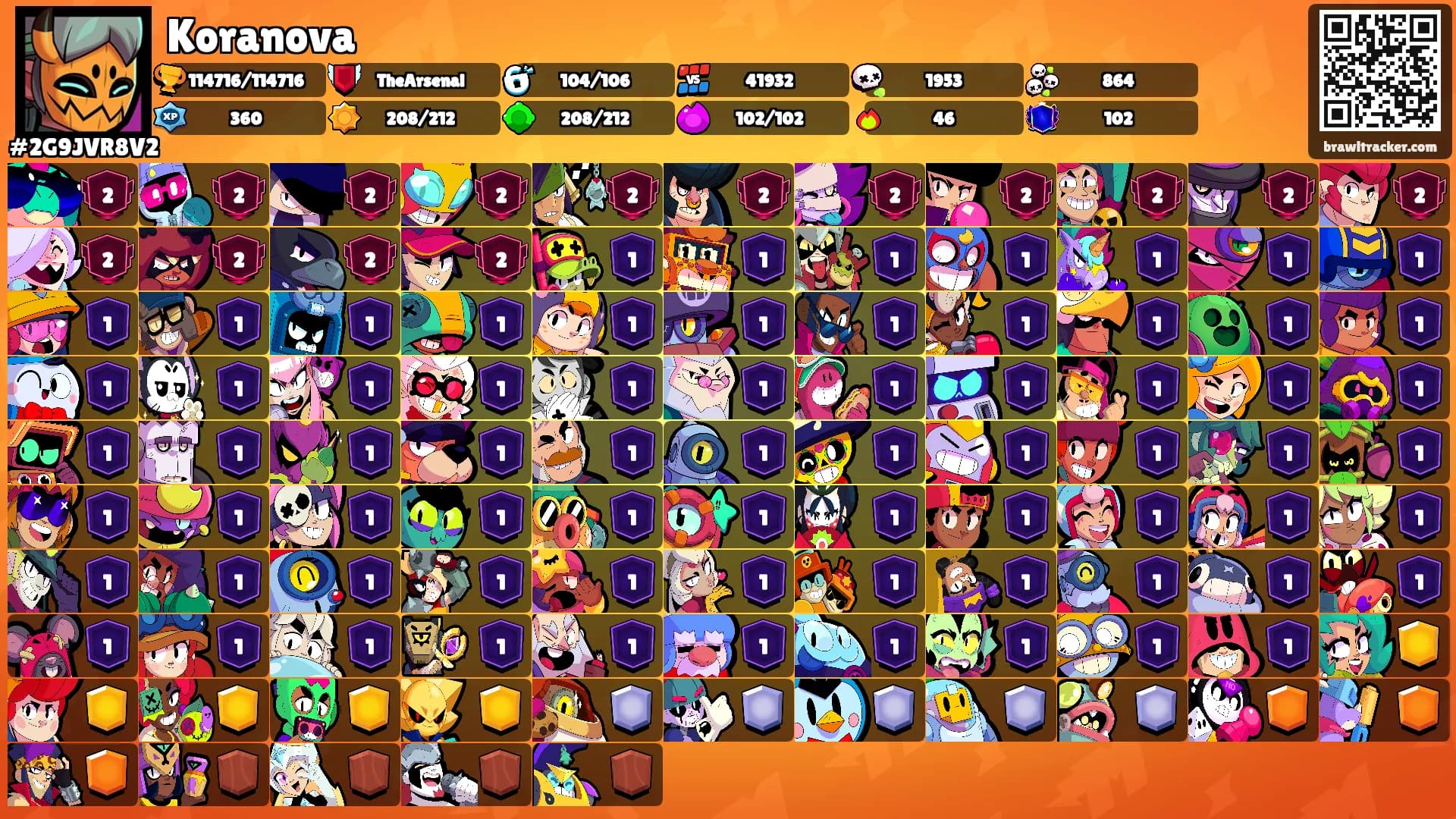 Koranova's Ranks
